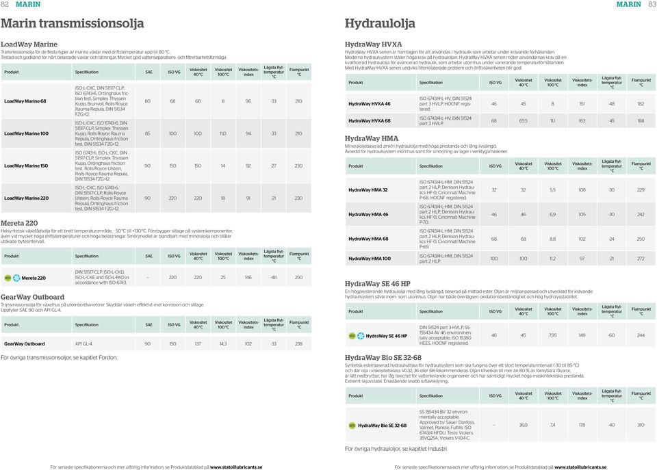 Mycket god vattenseparations- och filtrerbarhetsförmåga ISO VG LoadWay Marine 68 LoadWay Marine 100 LoadWay Marine 150 LoadWay Marine 220 ISO-L-CKC, DIN 51517-CLP, ISO 6743-6, Ortlinghaus friction
