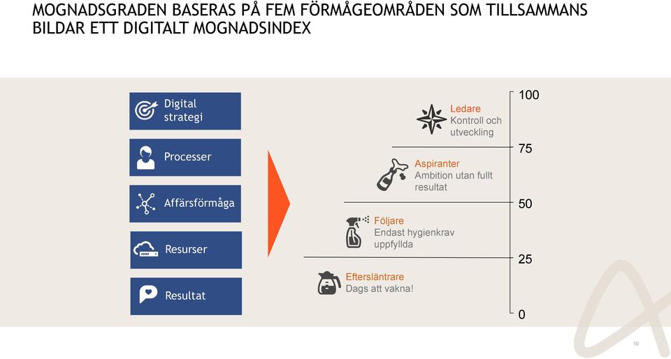 Resultat Följare Endast hygienkrav uppfyllda Eftersläntrare Dags att vakna!