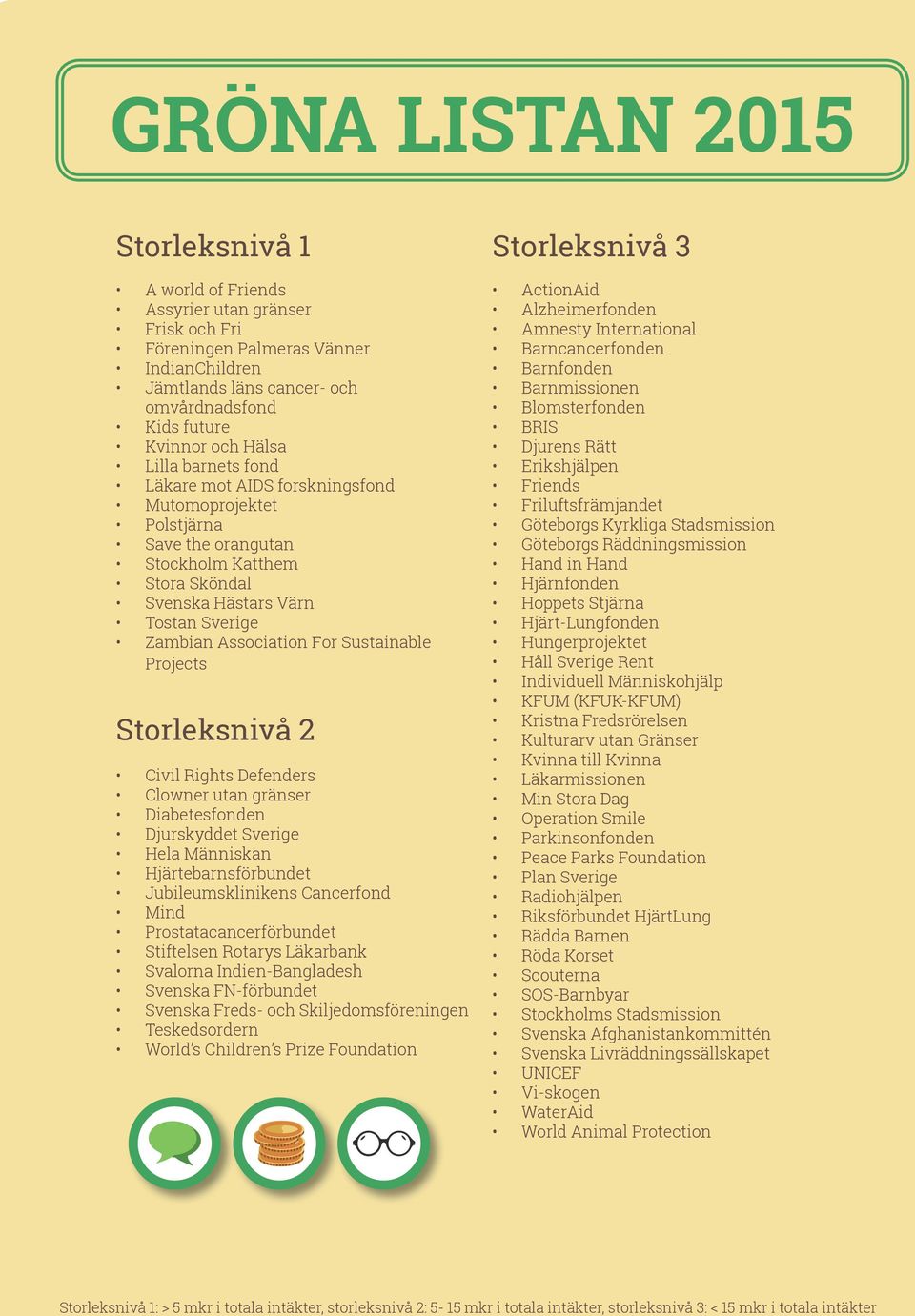 Sustainable Projects Storleksnivå 2 Civil Rights Defenders Clowner utan gränser Diabetesfonden Djurskyddet Sverige Hela Människan Hjärtebarnsförbundet Jubileumsklinikens Cancerfond Mind