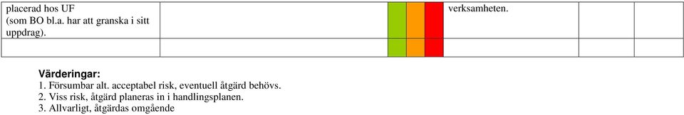 acceptabel risk, eventuell åtgärd behövs. 2.