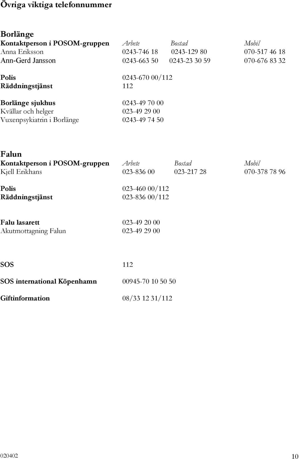 Borlänge 0243-49 74 50 Falun Kontaktperson i POSOM-gruppen Arbete Bostad Mobil Kjell Erikhans 023-836 00 023-217 28 070-378 78 96 Polis 023-460 00/112