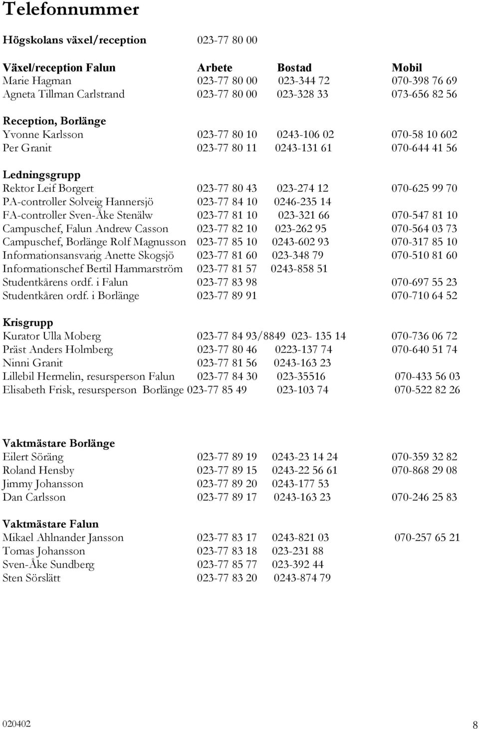 070-625 99 70 PA-controller Solveig Hannersjö 023-77 84 10 0246-235 14 FA-controller Sven-Åke Stenälw 023-77 81 10 023-321 66 070-547 81 10 Campuschef, Falun Andrew Casson 023-77 82 10 023-262 95