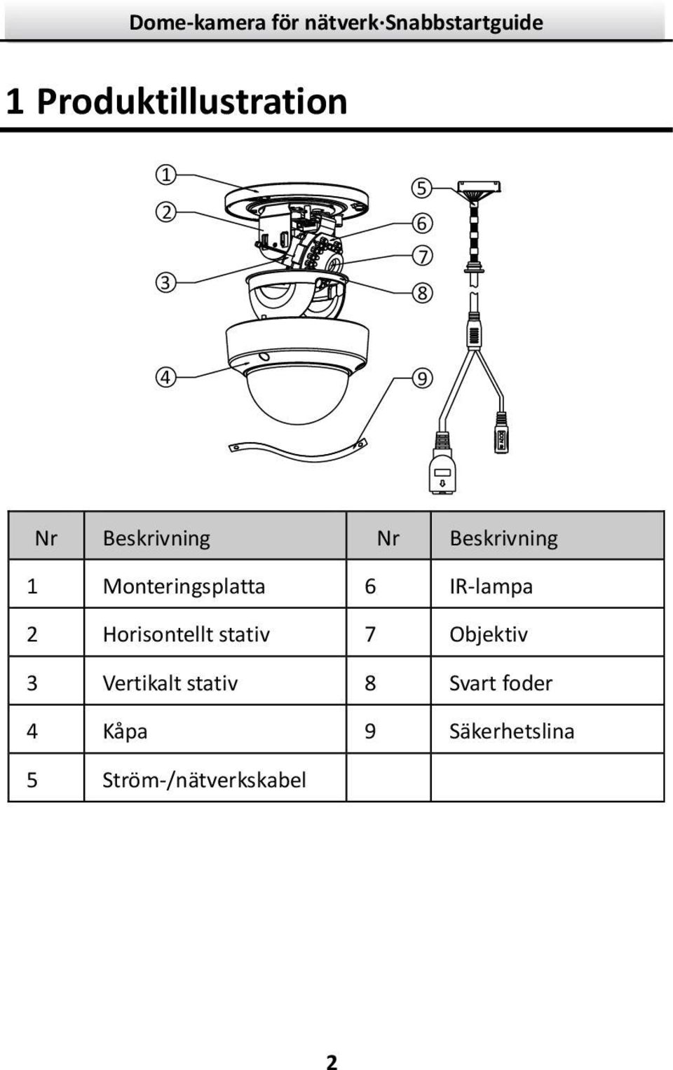 Horisontellt stativ 7 Objektiv 3 Vertikalt stativ 8