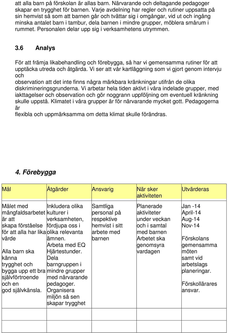 smårum i rummet. Personalen delar upp sig i verksamhetens utrymmen. 3.6 Analys För att främja likabehandling och förebygga, så har vi gemensamma rutiner för att upptäcka utreda och åtgärda.