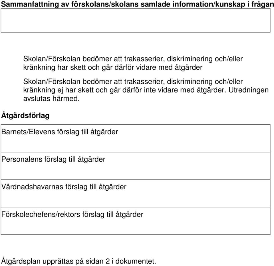 skett och går därför inte vidare med åtgärder. Utredningen avslutas härmed.