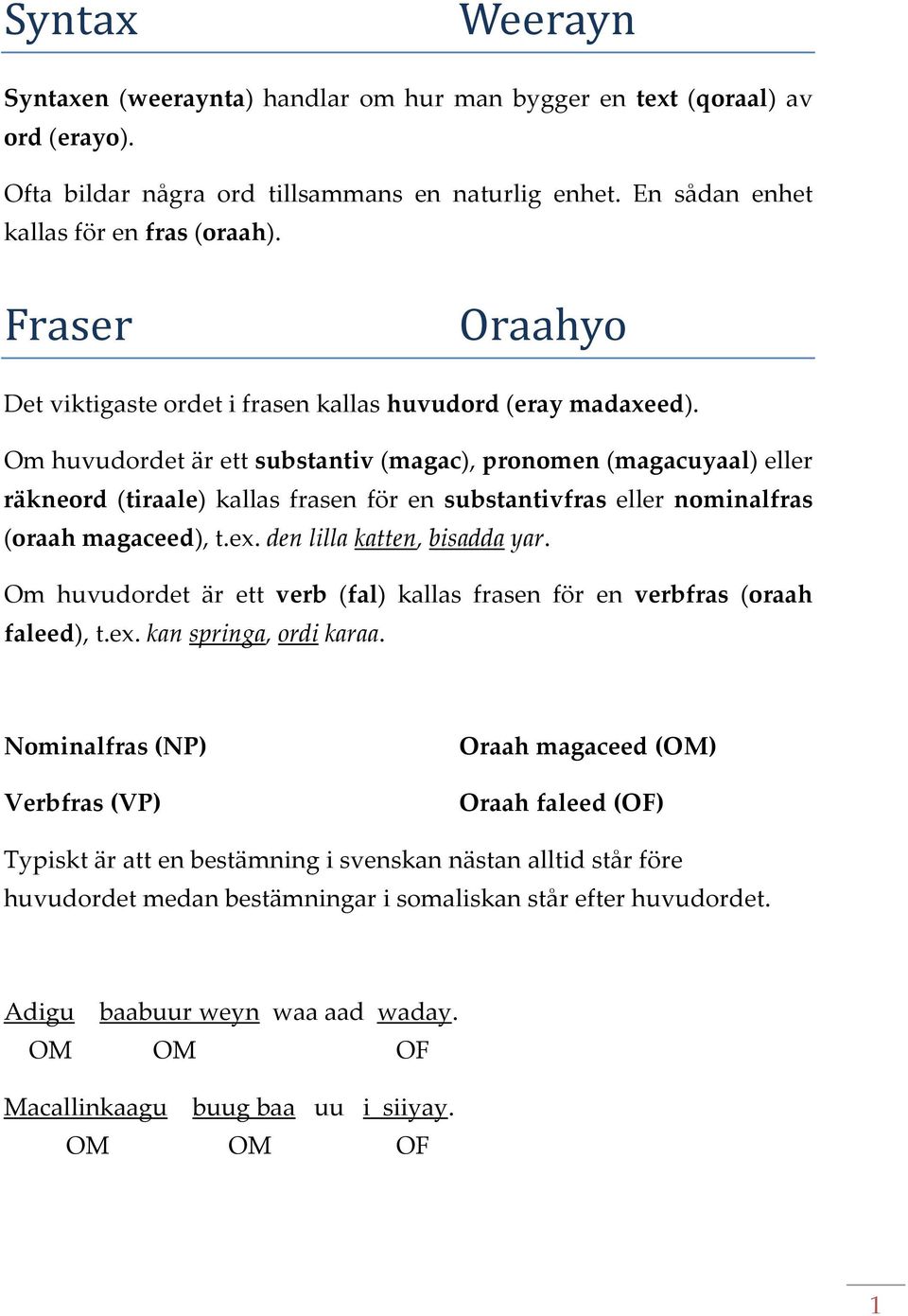 Om huvudordet är ett substantiv (magac), pronomen (magacuyaal) eller räkneord (tiraale) kallas frasen för en substantivfras eller nominalfras (oraah magaceed), t.ex. den lilla katten, bisadda yar.