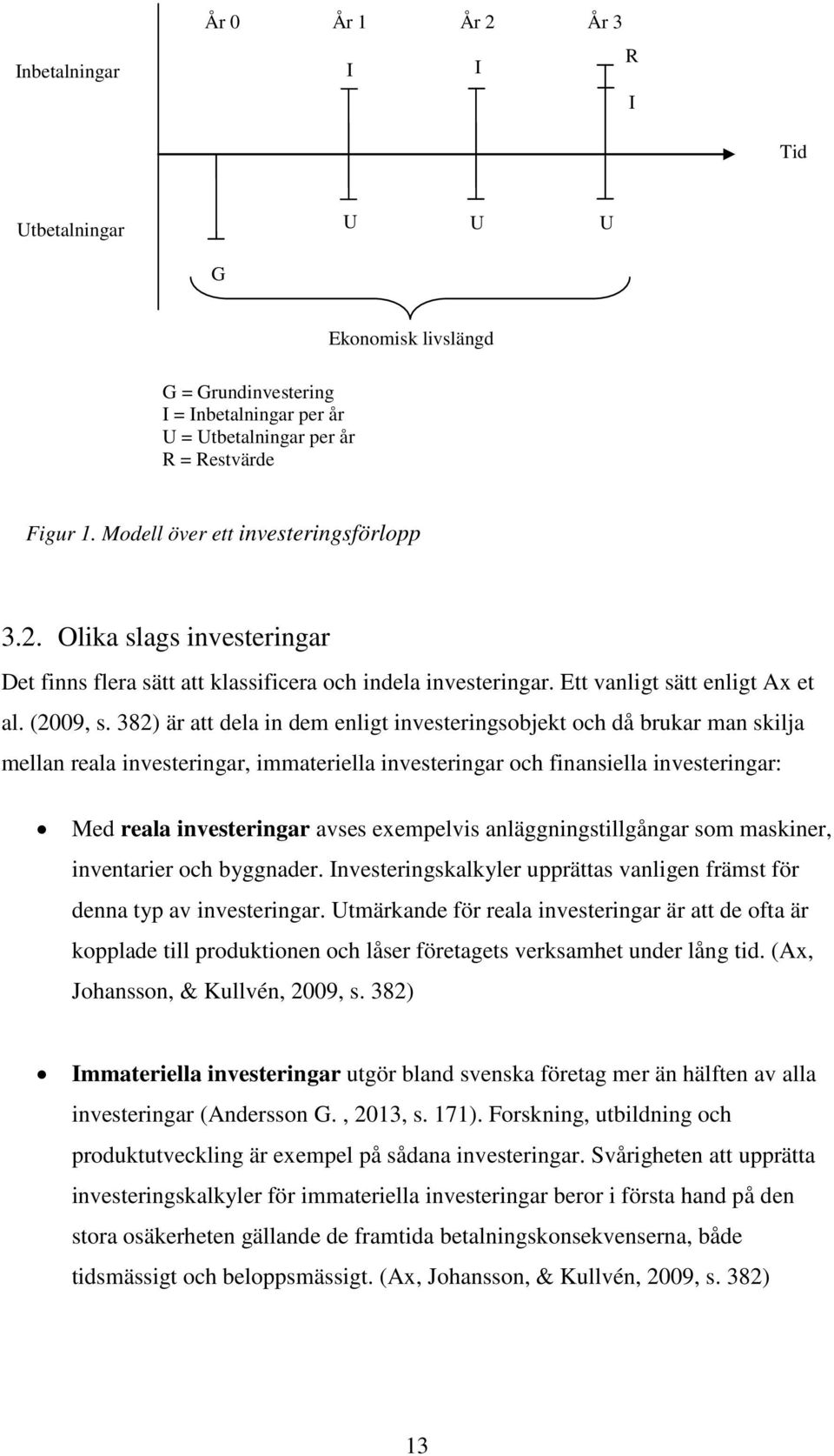 382) är att dela in dem enligt investeringsobjekt och då brukar man skilja mellan reala investeringar, immateriella investeringar och finansiella investeringar: Med reala investeringar avses