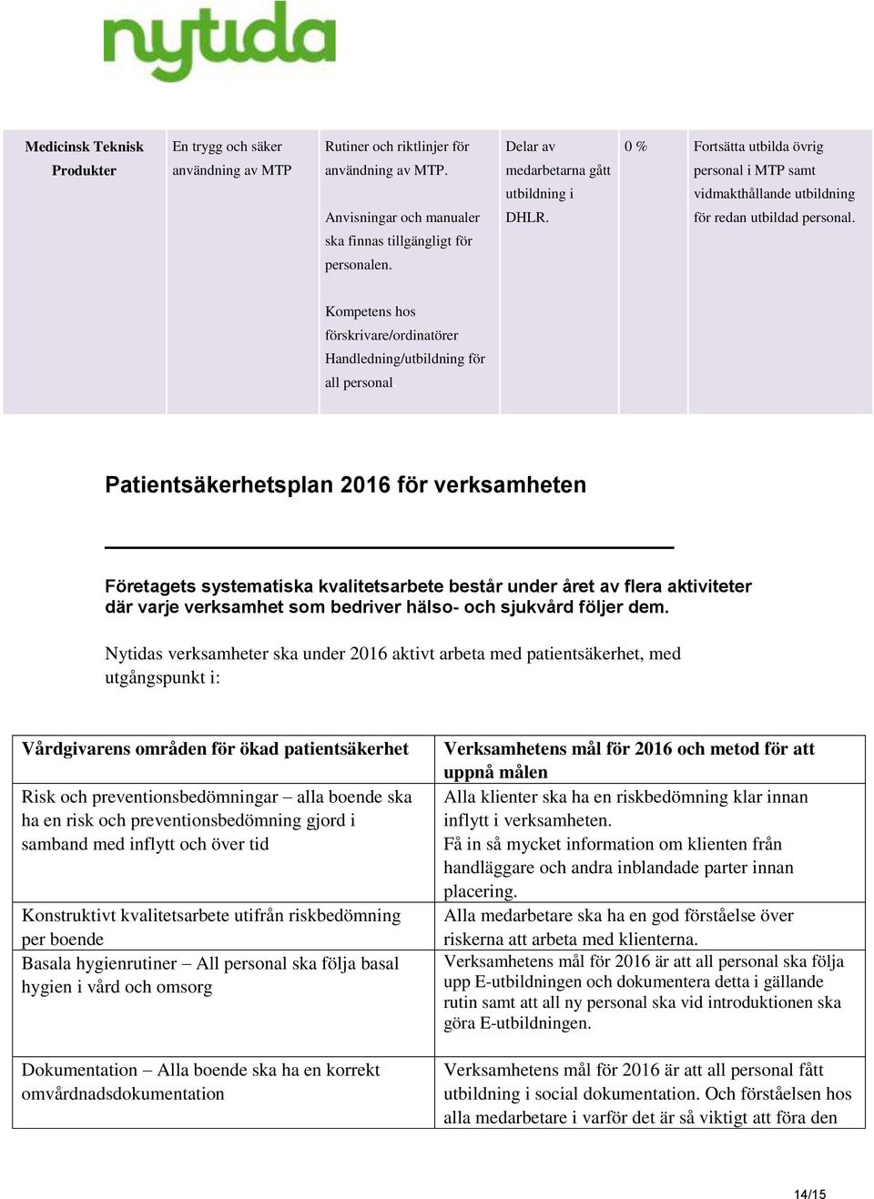 Kompetens hos förskrivare/ordinatörer Handledning/utbildning för all personal.