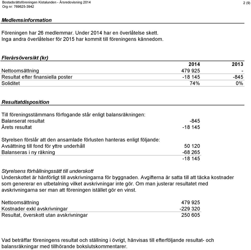 balansräkningen: Balanserat resultat -845 Årets resultat -18 145 Styrelsen förslår att den ansamlade förlusten hanteras enligt följande: Avsättning till fond för yttre underhåll 50 120 Balanseras i