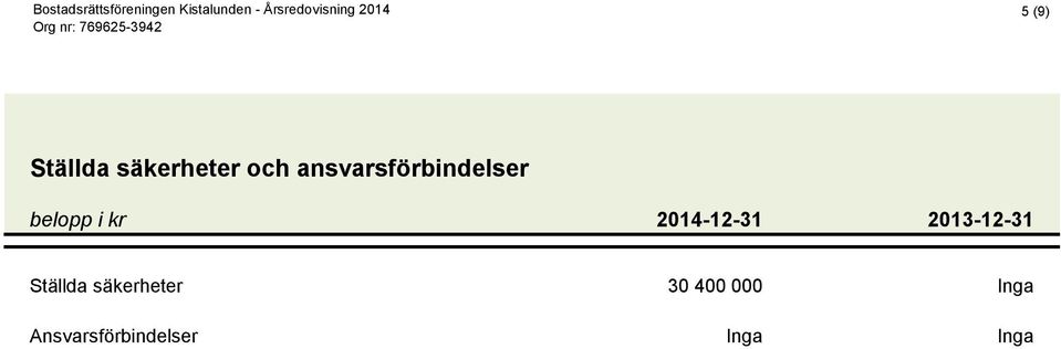 2014-12-31 2013-12-31 Ställda