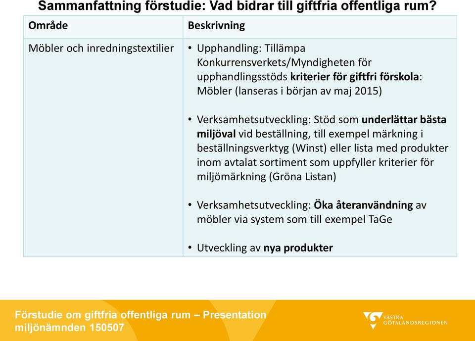 giftfri förskola: Möbler (lanseras i början av maj 2015) Verksamhetsutveckling: Stöd som underlättar bästa miljöval vid beställning, till