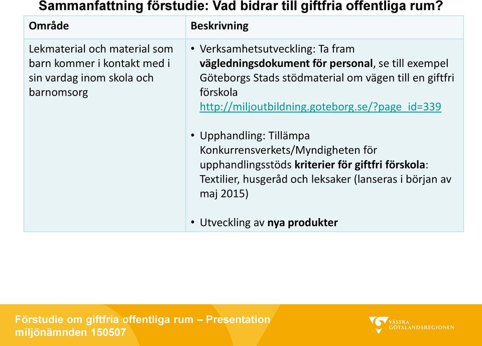 Ta fram vägledningsdokument för personal, se till exempel Göteborgs Stads stödmaterial om vägen till en giftfri förskola