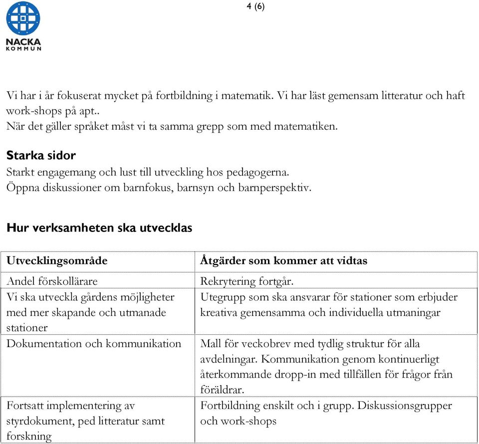 Hur verksamheten ska utvecklas Utvecklingsområde Andel förskollärare Vi ska utveckla gårdens möjligheter med mer skapande och utmanade stationer Dokumentation och kommunikation Fortsatt