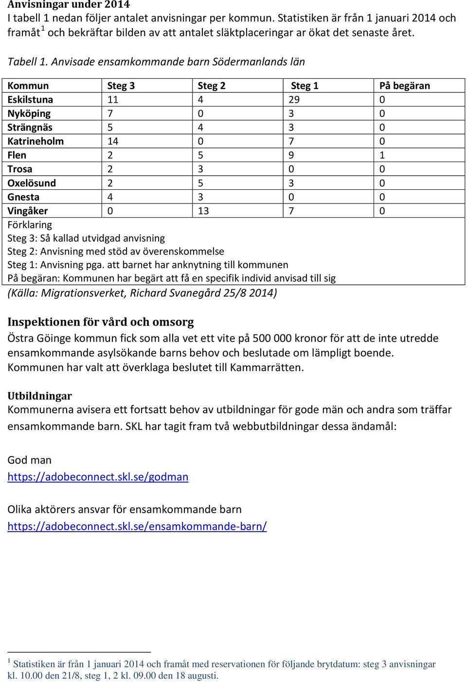 Anvisade ensamkommande barn Södermanlands län Kommun Steg 3 Steg 2 Steg 1 På begäran Eskilstuna 11 4 29 0 Nyköping 7 0 3 0 Strängnäs 5 4 3 0 Katrineholm 14 0 7 0 Flen 2 5 9 1 Trosa 2 3 0 0 Oxelösund