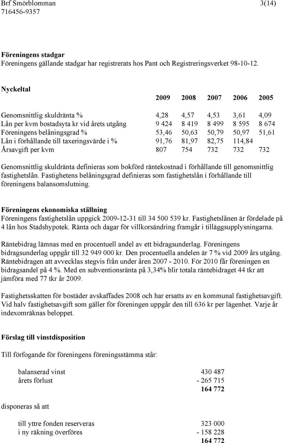 50,97 51,61 Lån i förhållande till taxeringsvärde i % 91,76 81,97 82,75 114,84 Årsavgift per kvm 807 754 732 732 732 Genomsnittlig skuldränta definieras som bokförd räntekostnad i förhållande till