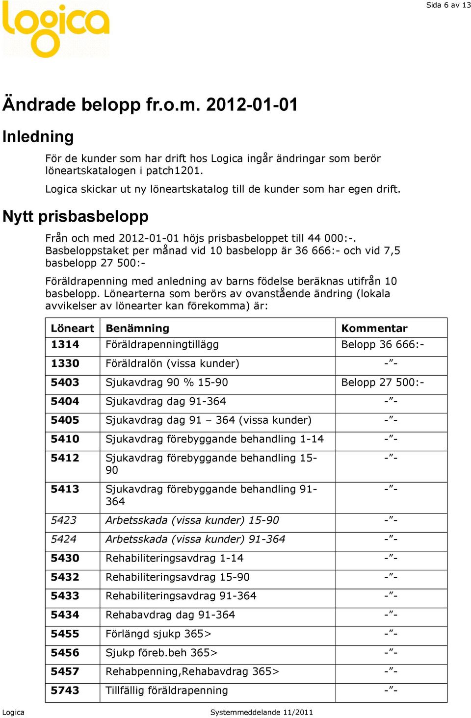 Basbeloppstaket per månad vid 10 basbelopp är 36 666:- och vid 7,5 basbelopp 27 500:- Föräldrapenning med anledning av barns födelse beräknas utifrån 10 basbelopp.