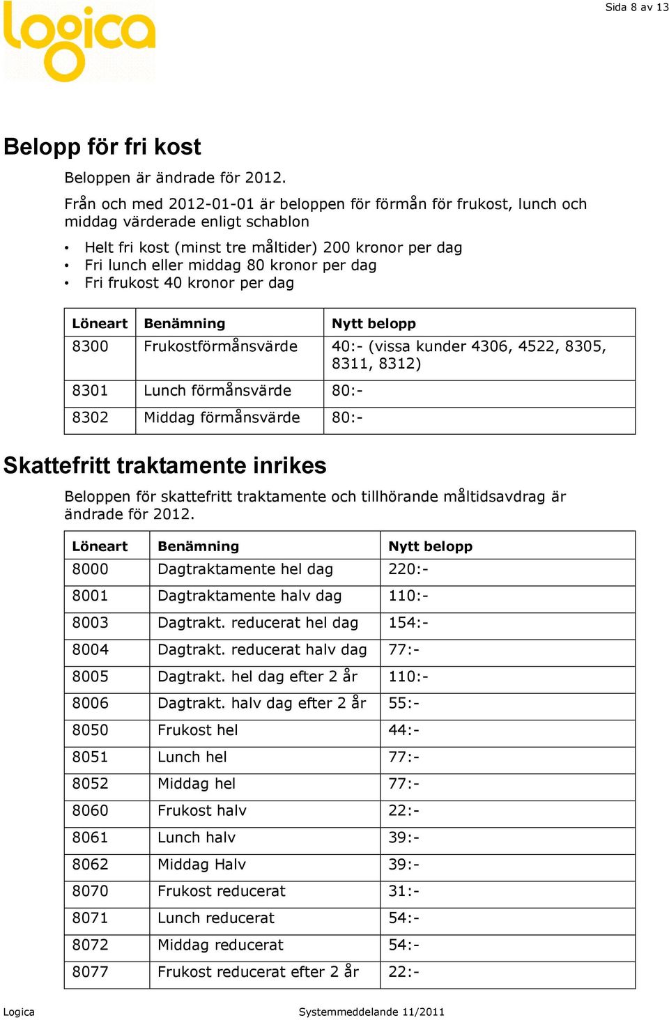 Fri frukost 40 kronor per dag Löneart Benämning Nytt belopp 8300 Frukostförmånsvärde 40:- (vissa kunder 4306, 4522, 8305, 8311, 8312) 8301 Lunch förmånsvärde 80:- 8302 Middag förmånsvärde 80:-