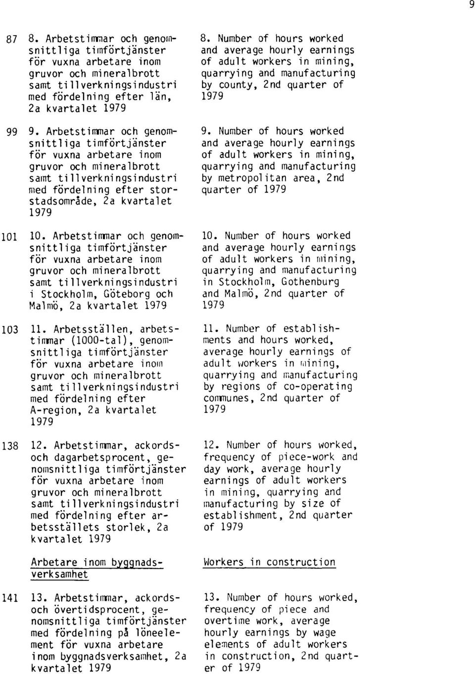 Arbetstimmar och genomsnittliga timförtjänster för vuxna arbetare inom gruvor och mineralbrott samt tillverkningsindustri i Stockholm, Göteborg och Malmö, 2a kvartalet 1979 103 11.