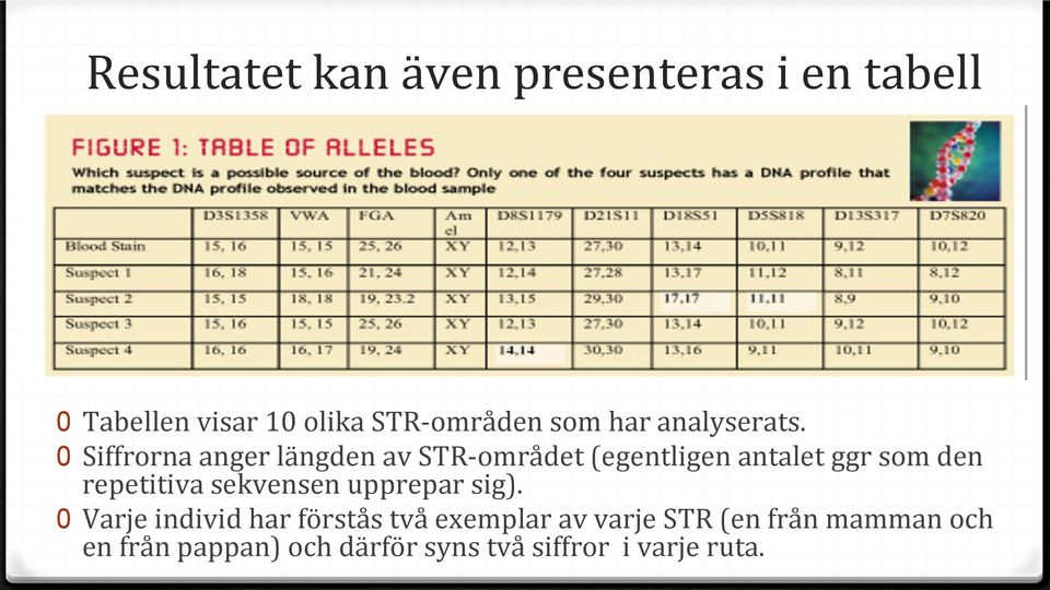 0 Siffrorna anger längden av STR-området (egentligen antalet ggr som den repetitiva