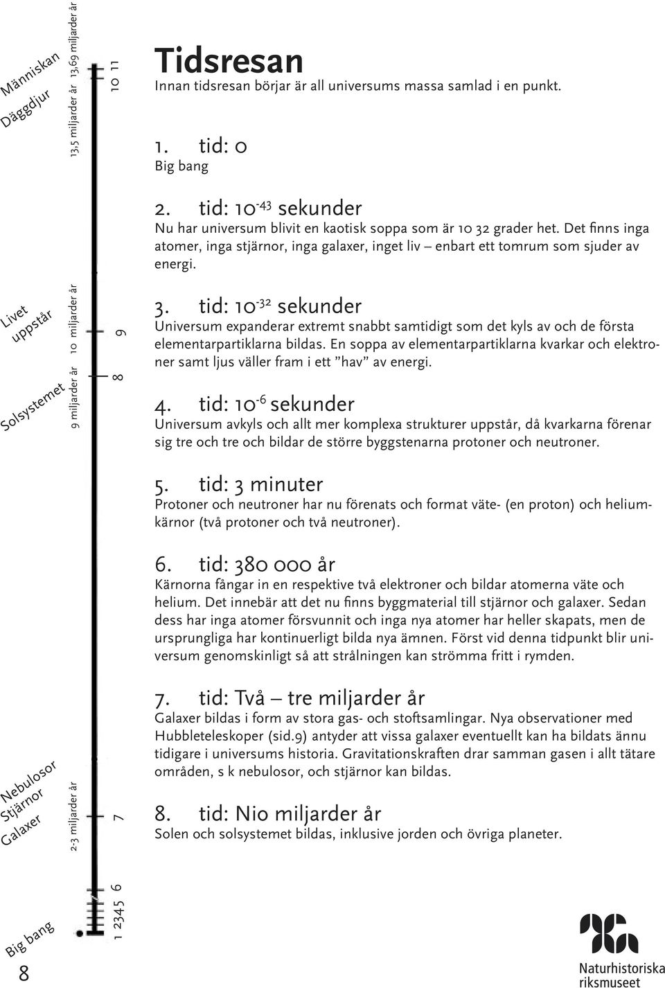 Det finns inga atomer, inga stjärnor, inga galaxer, inget liv enbart ett tomrum som sjuder av energi. 3.