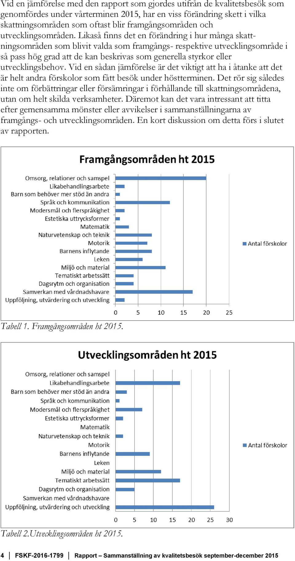 Likaså finns det en förändring i hur många skattningsområden som blivit valda som framgångs- respektive utvecklingsområde i så pass hög grad att de kan beskrivas som generella styrkor eller