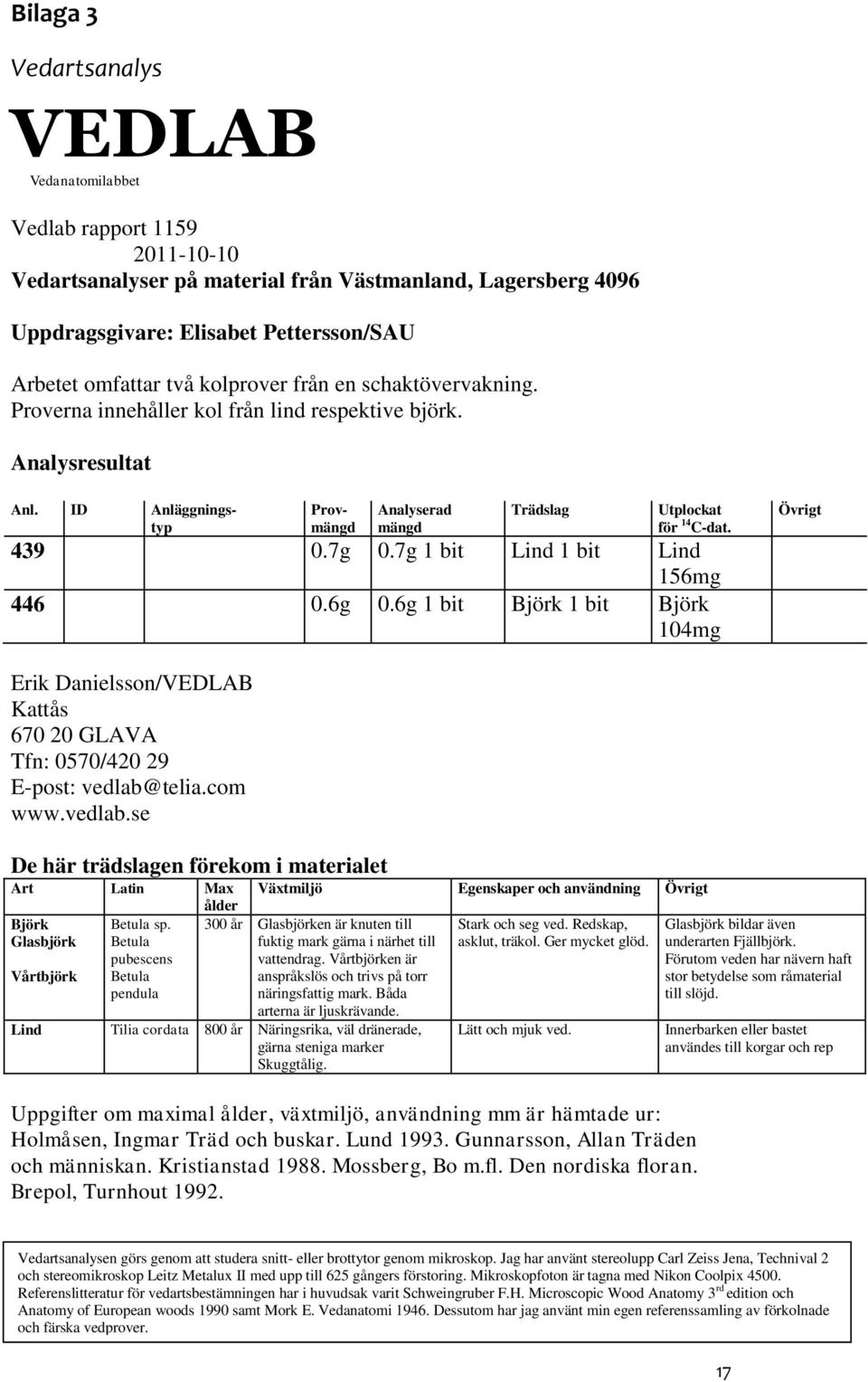 7g 0.7g 1 bit Lind 1 bit Lind 156mg 446 0.6g 0.6g 1 bit Björk 1 bit Björk 104mg Övrigt Erik Danielsson/VEDLAB Kattås 670 20 GLAVA Tfn: 0570/420 29 E-post: vedlab@