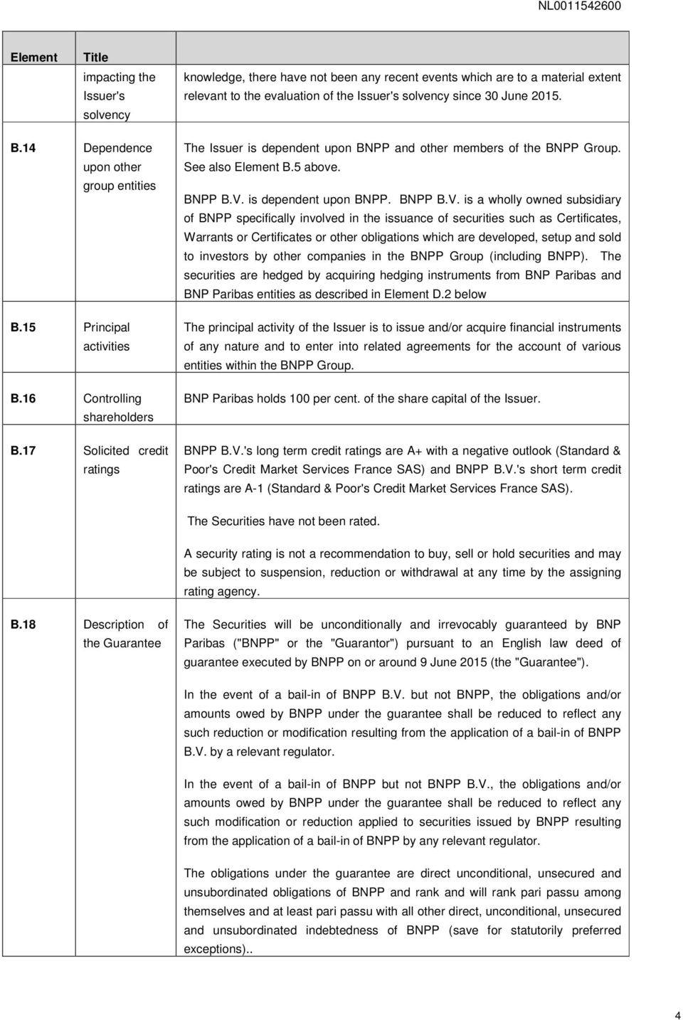 See also Element B.5 above. BNPP B.V.