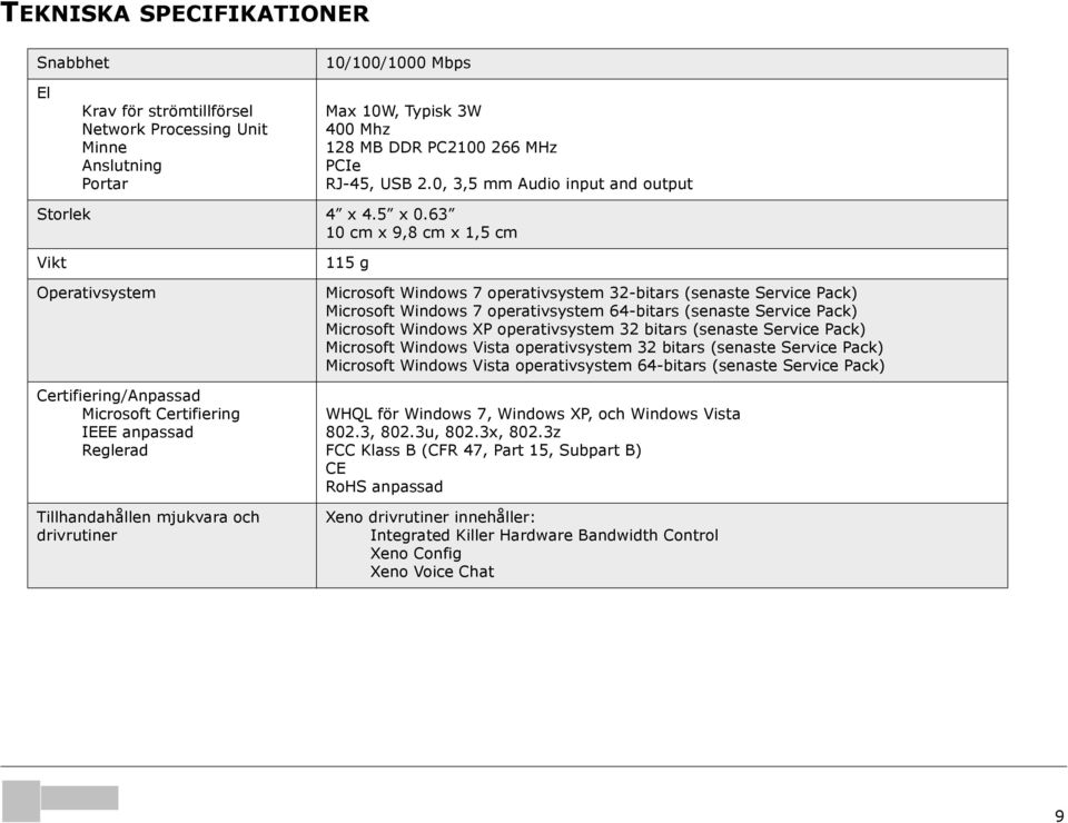 63 10 cm x 9,8 cm x 1,5 cm Vikt Operativsystem Certifiering/Anpassad Microsoft Certifiering IEEE anpassad Reglerad Tillhandahållen mjukvara och drivrutiner 115 g Microsoft Windows 7 operativsystem