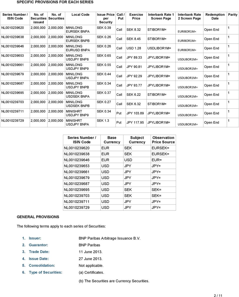 NL000239653 NL00023966 NL000239679 NL000239687 NL000239695 NL000239703 NL0002397 NL000239729 2,000,000 2,000,000 MINILONG EURSEK BNPA 2,000,000 2,000,000 MINILONG EURSEK BNPB 2,000,000 2,000,000