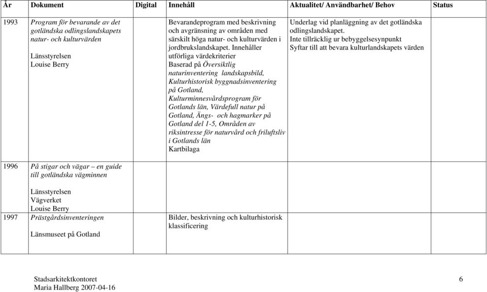 Innehåller utförliga värdekriterier Baserad på Översiktlig naturinventering landskapsbild, Kulturhistorisk byggnadsinventering på Gotland, Kulturminnesvårdsprogram för Gotlands län, Värdefull natur