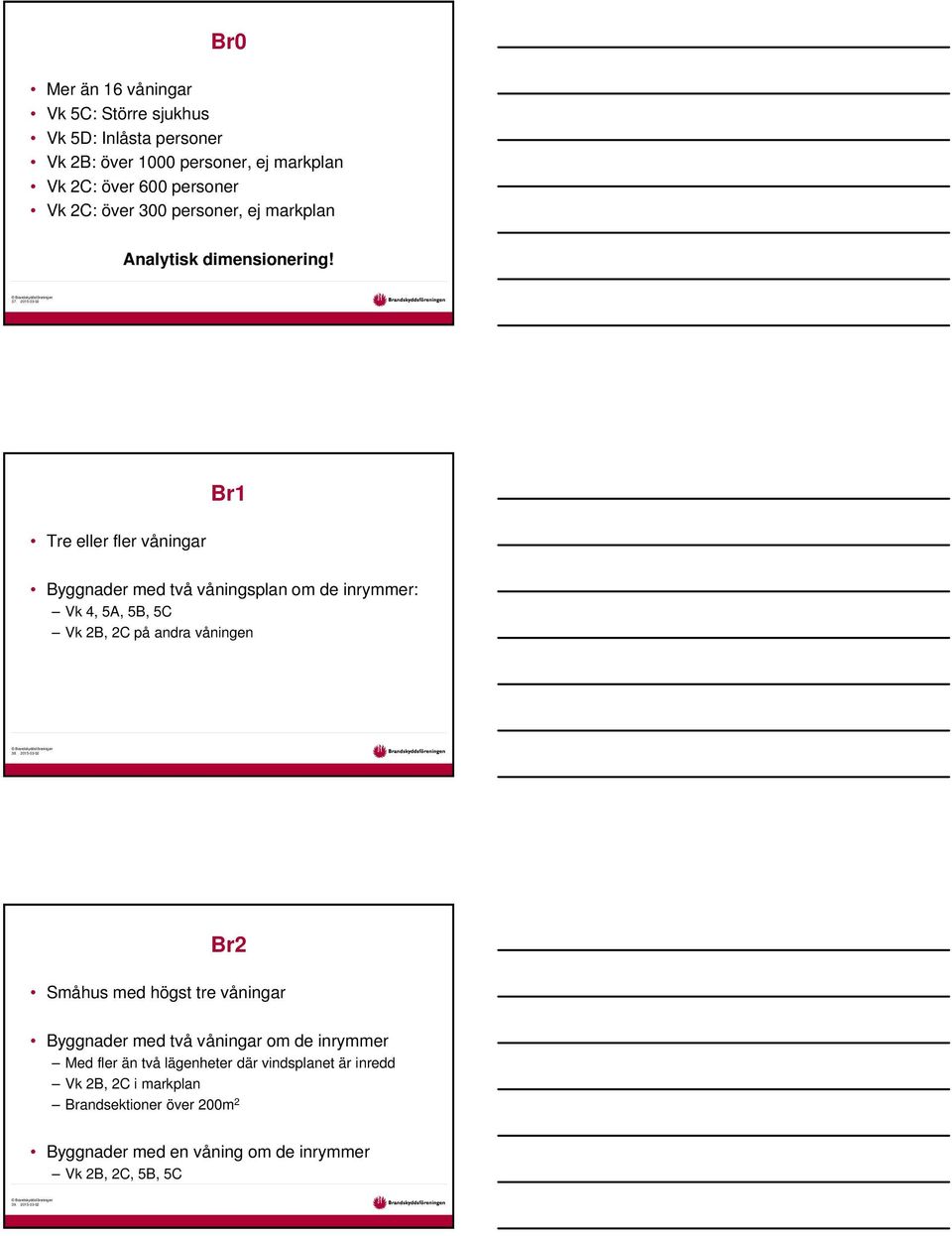 2015-03-02 Tre eller fler våningar Br1 Byggnader med två våningsplan om de inrymmer: Vk 4, 5A, 5B, 5C Vk 2B, 2C på andra våningen 38.