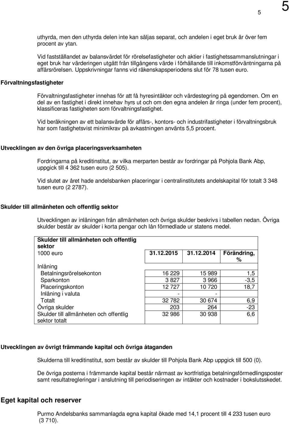 på affärsrörelsen. Uppskrivningar fanns vid räkenskapsperiodens slut för 78 tusen euro. Förvaltningsfastigheter innehas för att få hyresintäkter och värdestegring på egendomen.