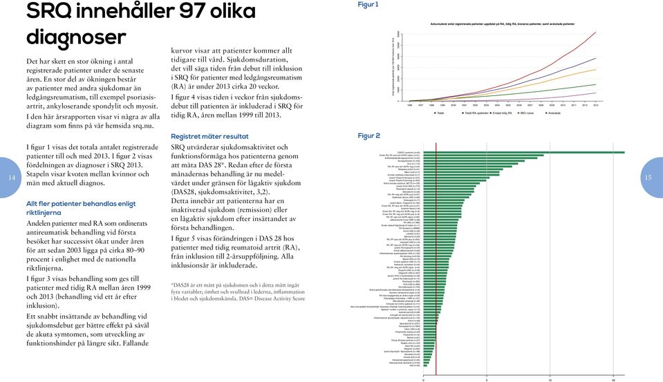 I den här årsrapporten visar vi några av alla diagram som finns på vår hemsida srq.nu.