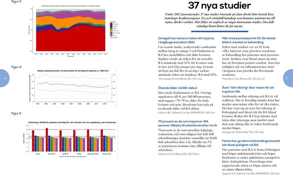 Studien visar bland annat att män 1999 2000 2001 2002 2003 2004 2007 2008 2009 2010 2011 2012 RA minskade med 52% för kvinnor som har ett förväntat positivt resultat. Även bra Figur 4 åt mer än 0.