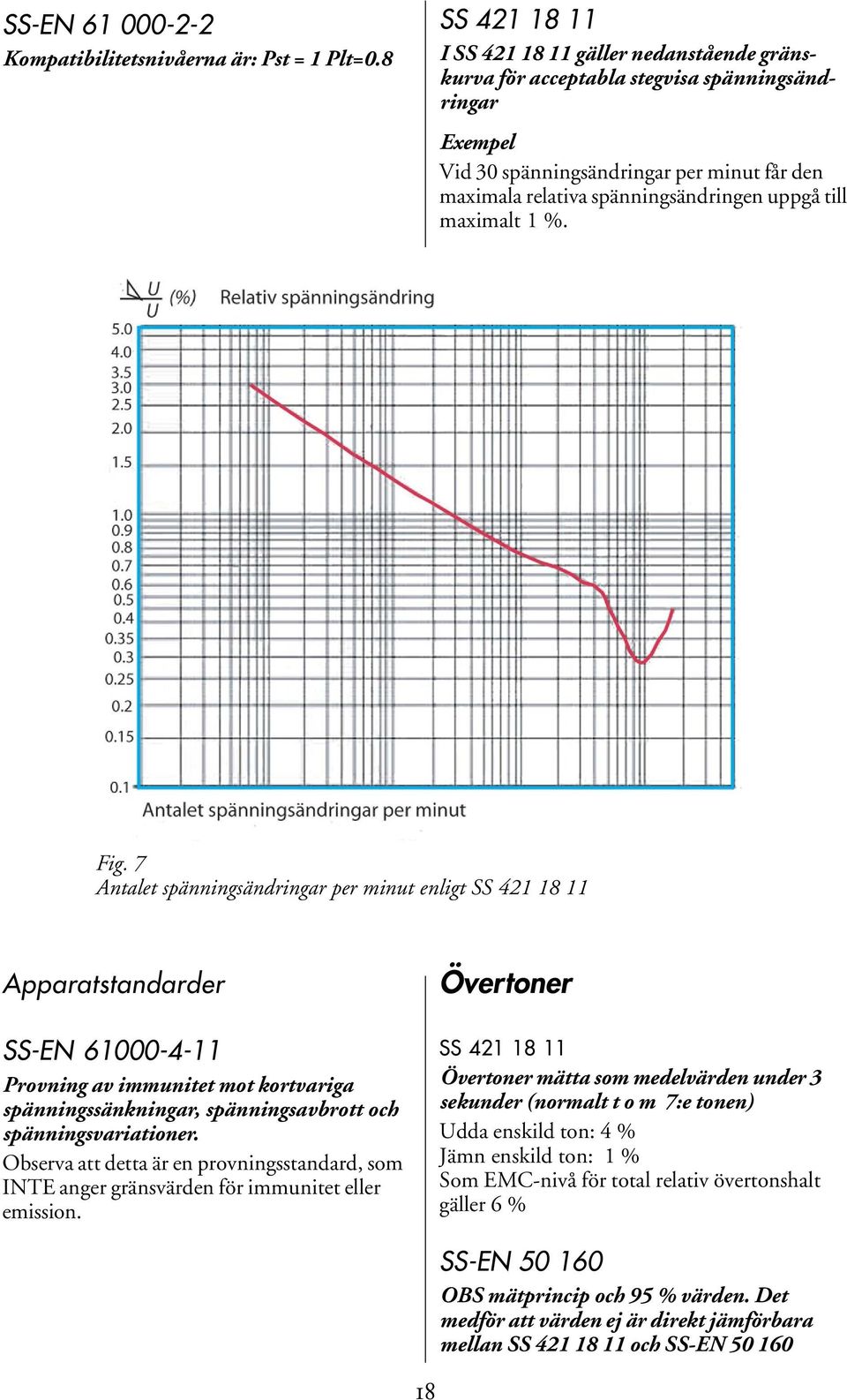 till maximalt 1 %. Fig.