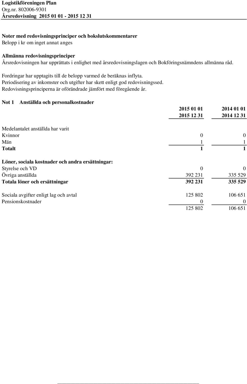 upprättats i enlighet med årsredovisningslagen och Bokföringsnämndens allmänna råd. Fordringar har upptagits till de belopp varmed de beräknas inflyta.