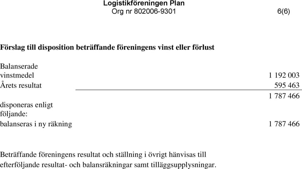 enligt följande: balanseras i ny räkning 1 787 466 Beträffande föreningens resultat och