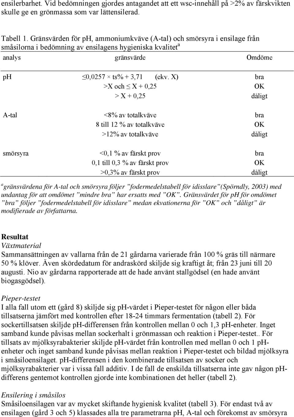 X) bra >X och X + 0,25 OK > X + 0,25 dåligt A-tal <8% av totalkväve bra 8 till 12 % av totalkväve OK >12% av totalkväve dåligt smörsyra <0,1 % av färskt prov bra 0,1 till 0,3 % av färskt prov OK