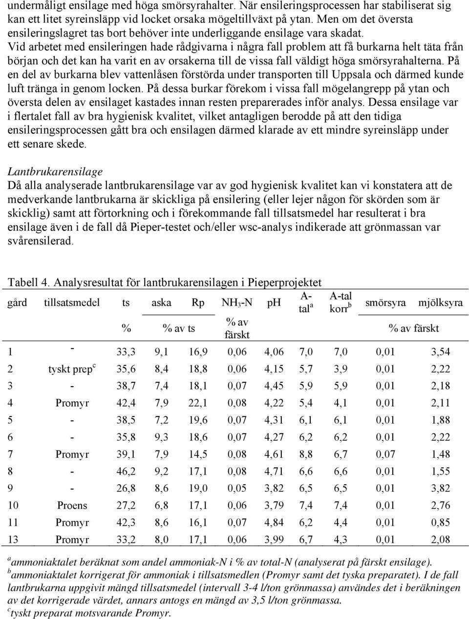 Vid arbetet med ensileringen hade rådgivarna i några fall problem att få burkarna helt täta från början och det kan ha varit en av orsakerna till de vissa fall väldigt höga smörsyrahalterna.