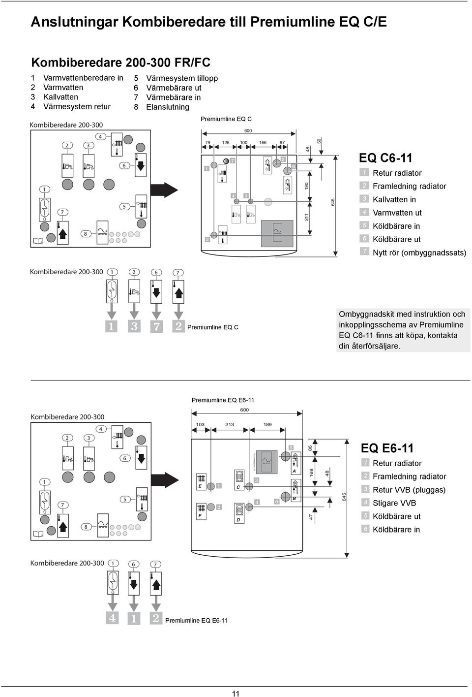 (ombyggnadssats) Kombiberedare 00-00 Premiumline Greenline HE EQ C C Ombyggnadskit med instruktion och inkopplingsschema av Premiumline EQ C- fi nns att köpa, kontakta din återförsäljare.