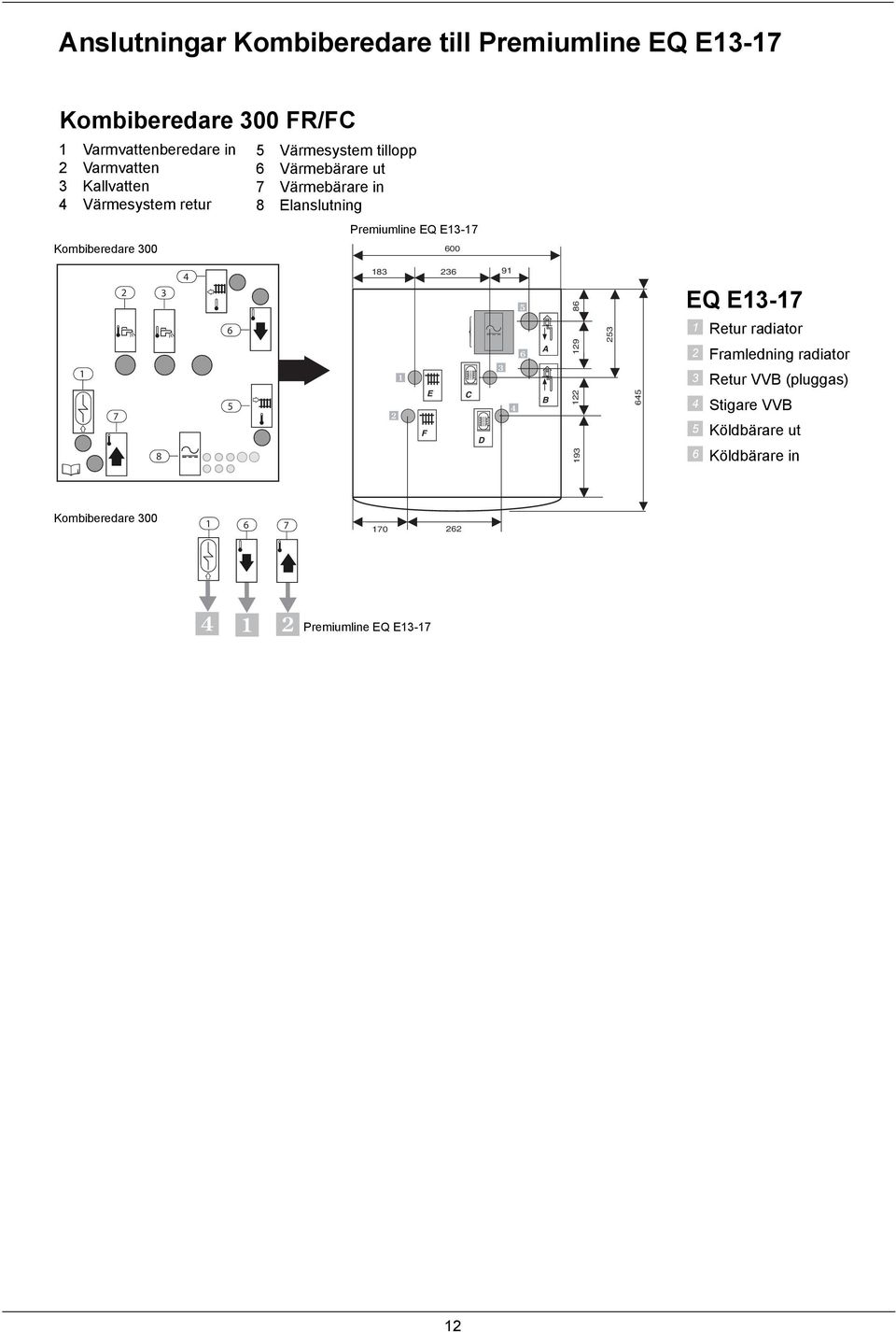 00-00 Premiumline Greenline HE EQ E- E- 9 F E 00 C D A B 9 9 EQ E- Retur radiator Framledning radiator Retur