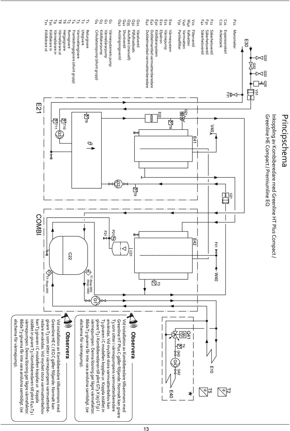 Värmebärarpump G Köldbärarpump G Cirkulationspump (shunt grupp) T Returgivare T Utegivare T Varmvattengivare T Framledningsgivare (shunt grupp) T Rumsgivare T Hetgasgivare T Värmebärare ut T9