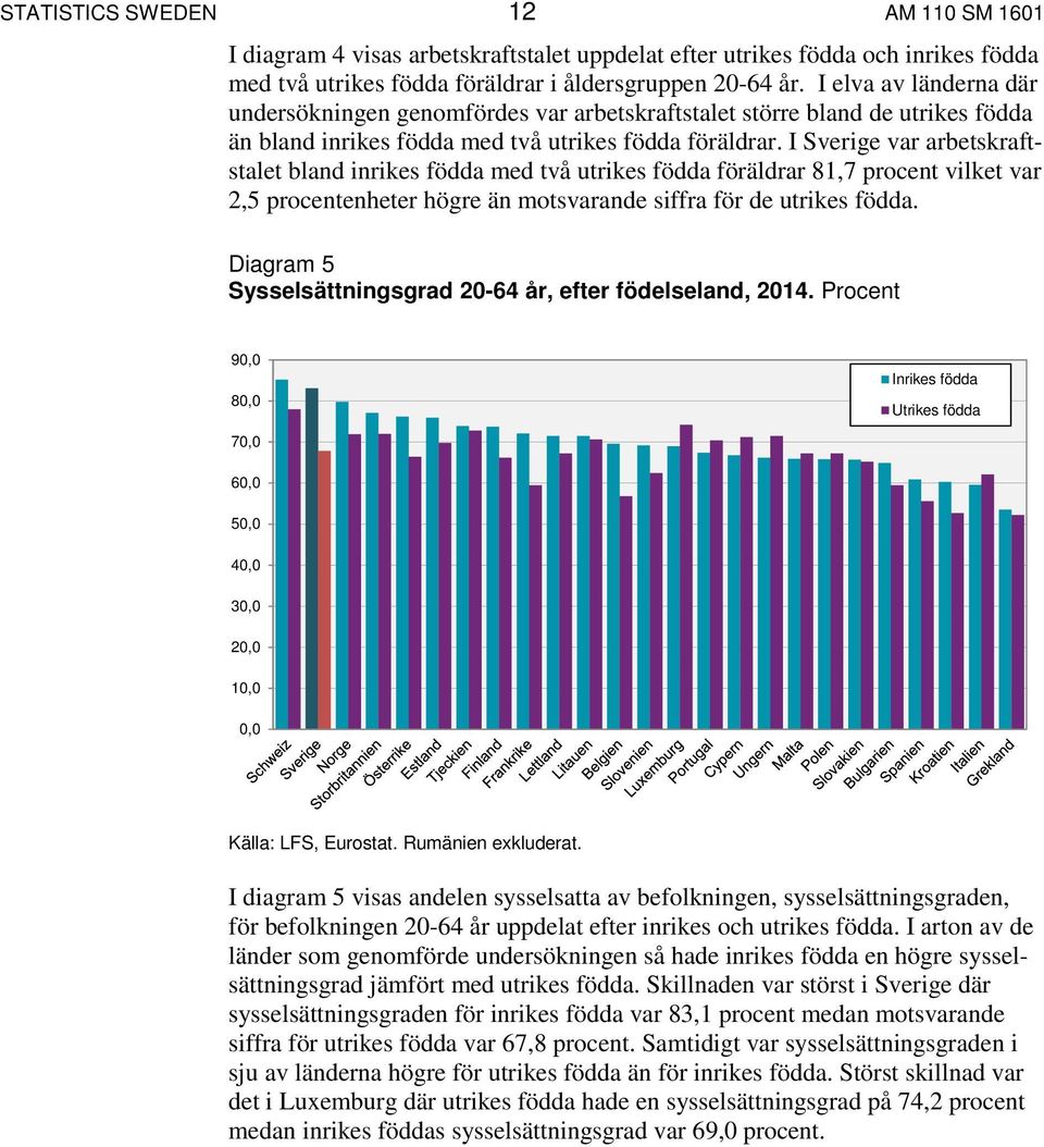 I Sverige var arbetskraftstalet bland inrikes födda med två utrikes födda föräldrar 81,7 procent vilket var 2,5 procentenheter högre än motsvarande siffra för de utrikes födda.