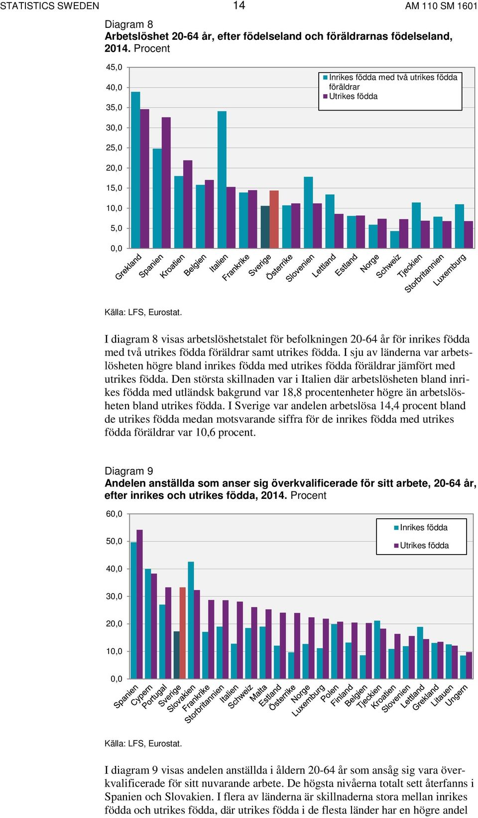 I diagram 8 visas arbetslöshetstalet för befolkningen 20-64 år för inrikes födda med två utrikes födda föräldrar samt utrikes födda.