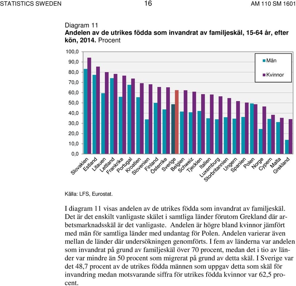 Det är det enskilt vanligaste skälet i samtliga länder förutom Grekland där arbetsmarknadsskäl är det vanligaste.