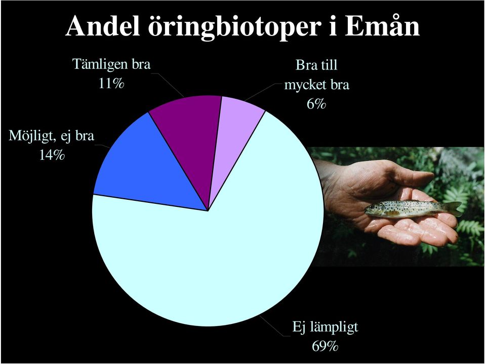 till mycket bra 6%