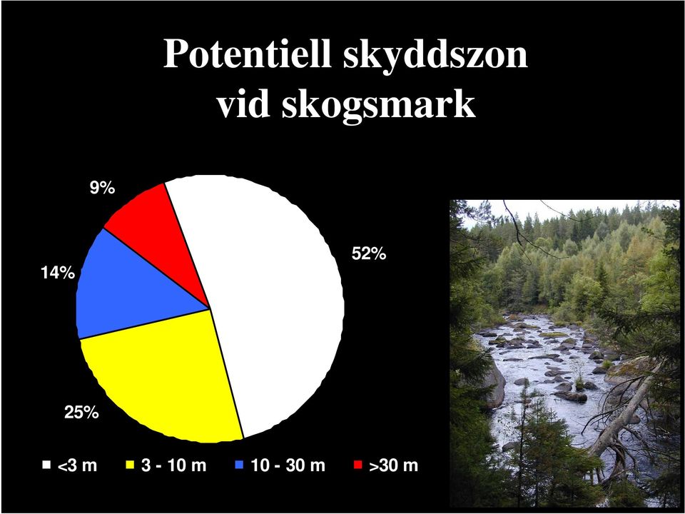 skogsmark 9% 14%