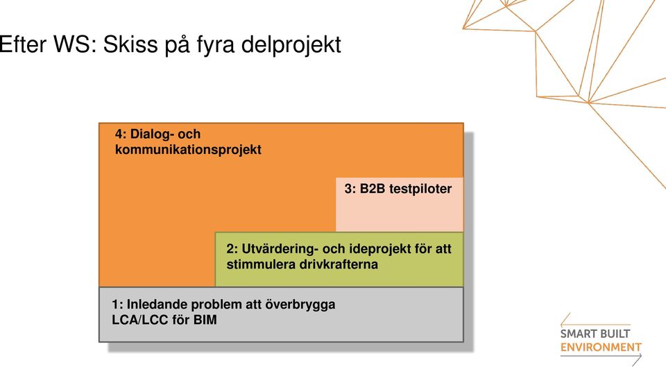 Utvärdering- och ideprojekt för att stimmulera