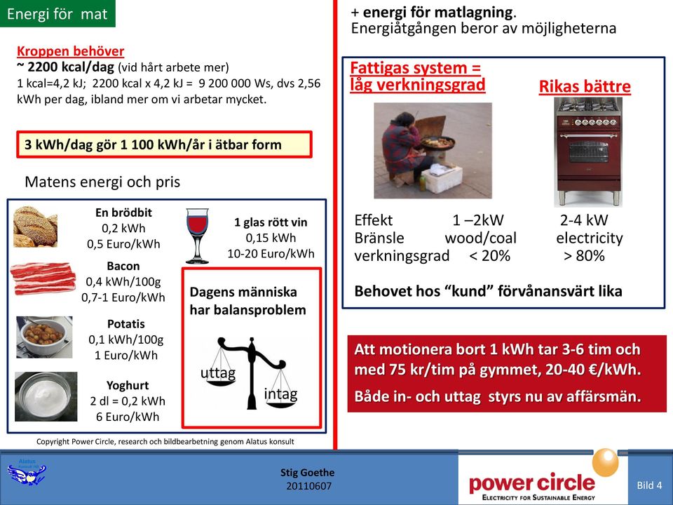 kwh/100g 0,7-1 Euro/kWh Potatis 0,1 kwh/100g 1 Euro/kWh Yoghurt 2 dl = 0,2 kwh 6 Euro/kWh 1 glas rött vin 0,15 kwh 10-20 Euro/kWh Dagens människa har balansproblem uttag intag Effekt 1 2kW 2-4 kw