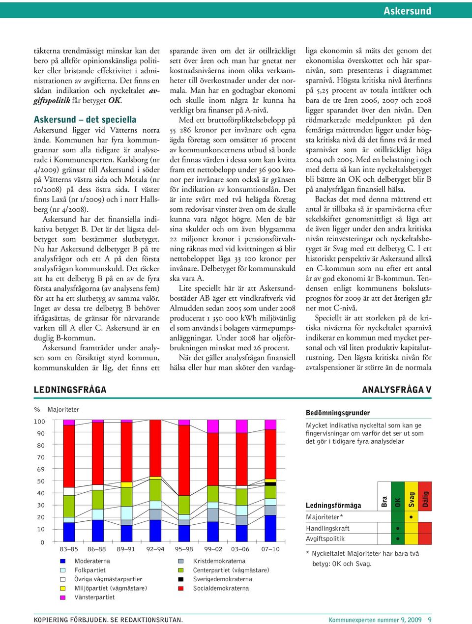 Kommunen har fyra kommungrannar som alla tidigare är analyserade i Kommunexperten. Karlsborg (nr 4/29) gränsar till Askersund i söder på Vätterns västra sida och Motala (nr 1/28) på dess östra sida.